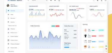 Ecommerce Dashboard