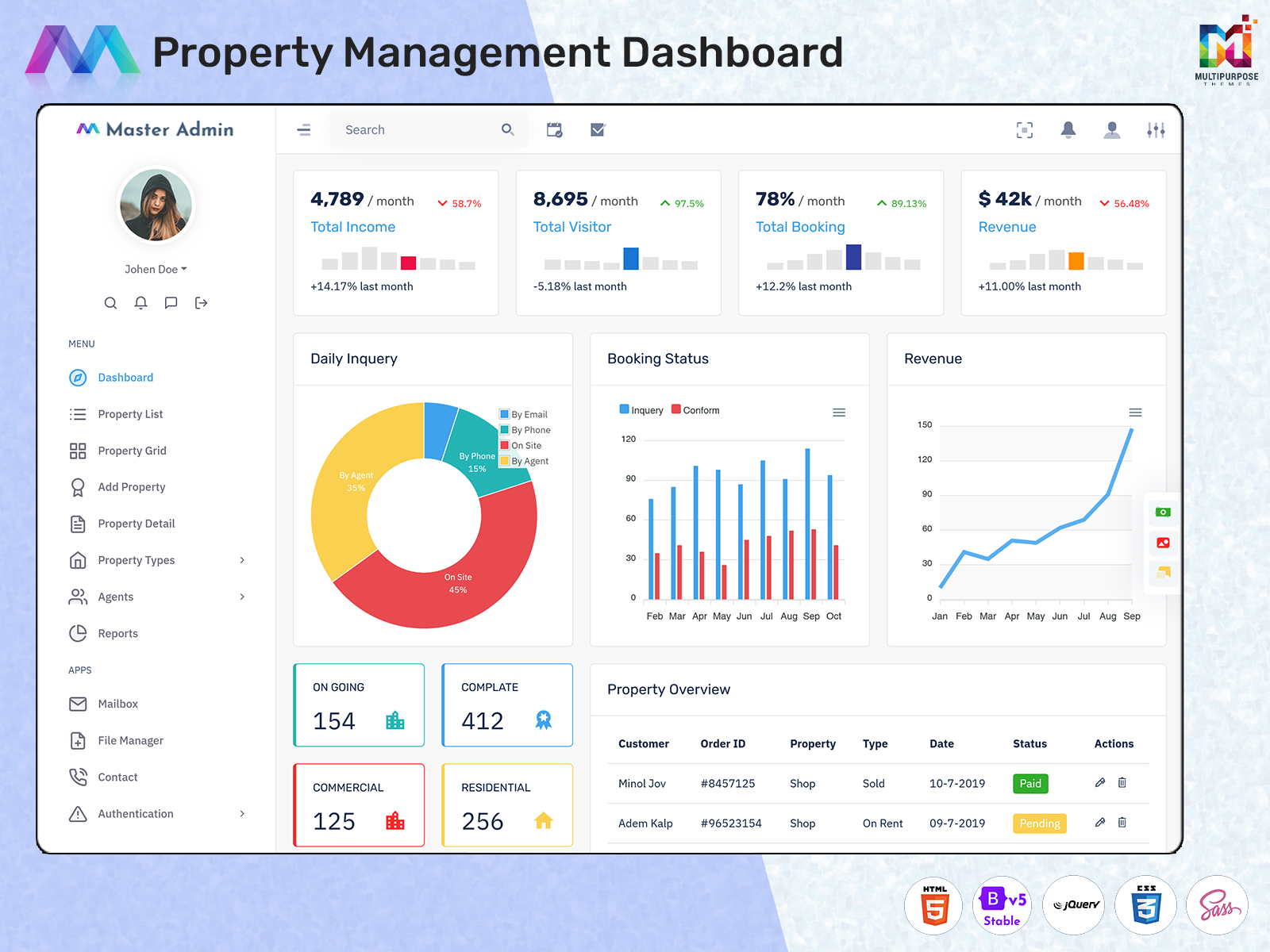 Real Estate Dashboard