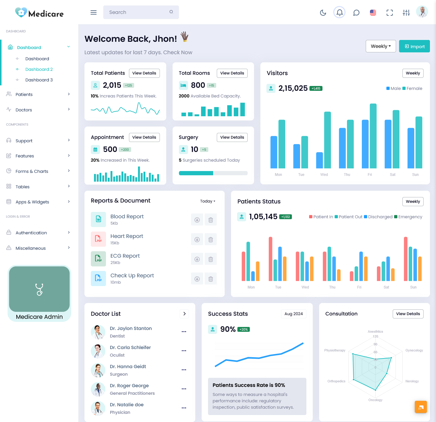 Hospital Dashboard