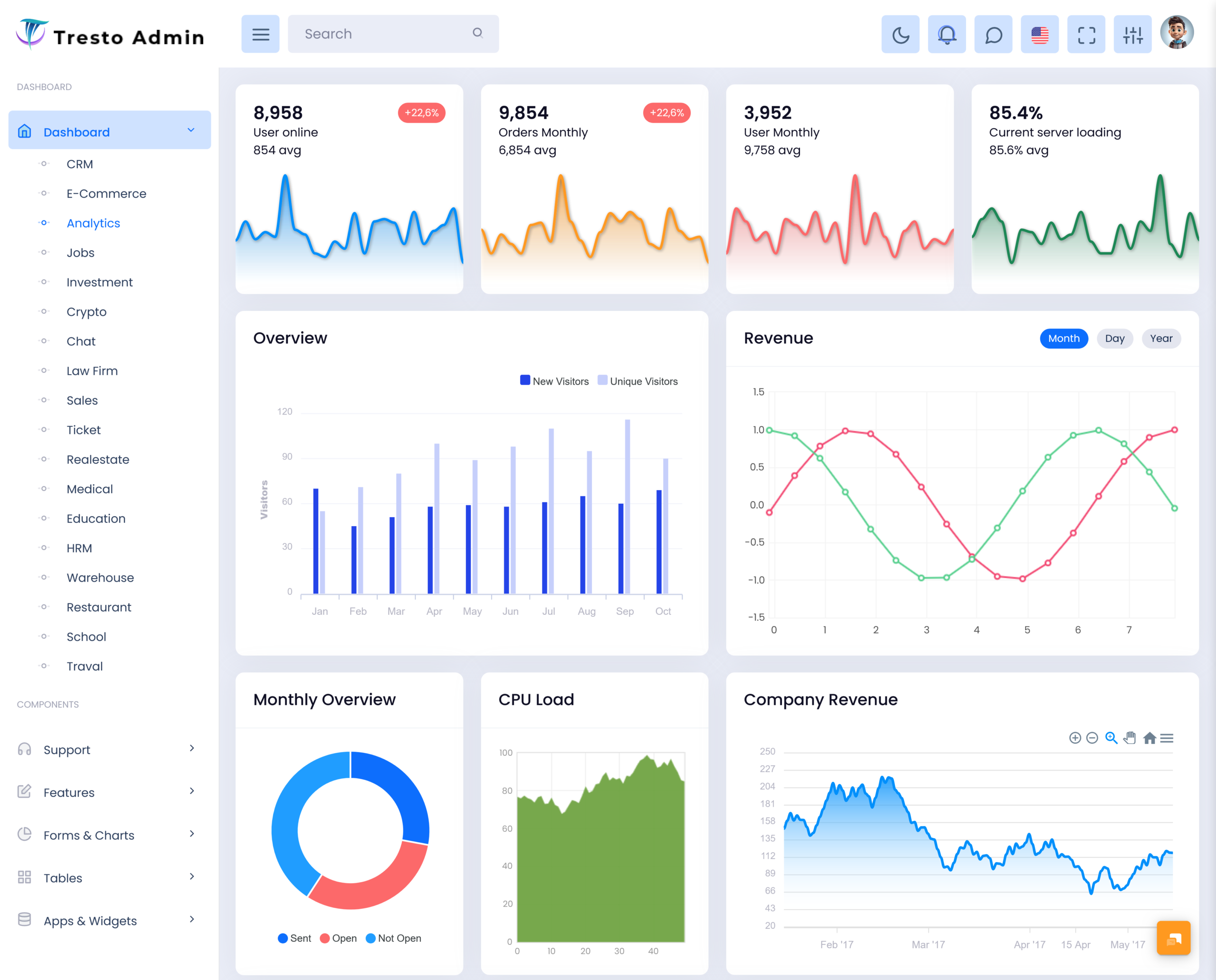 Analytical Dashboard