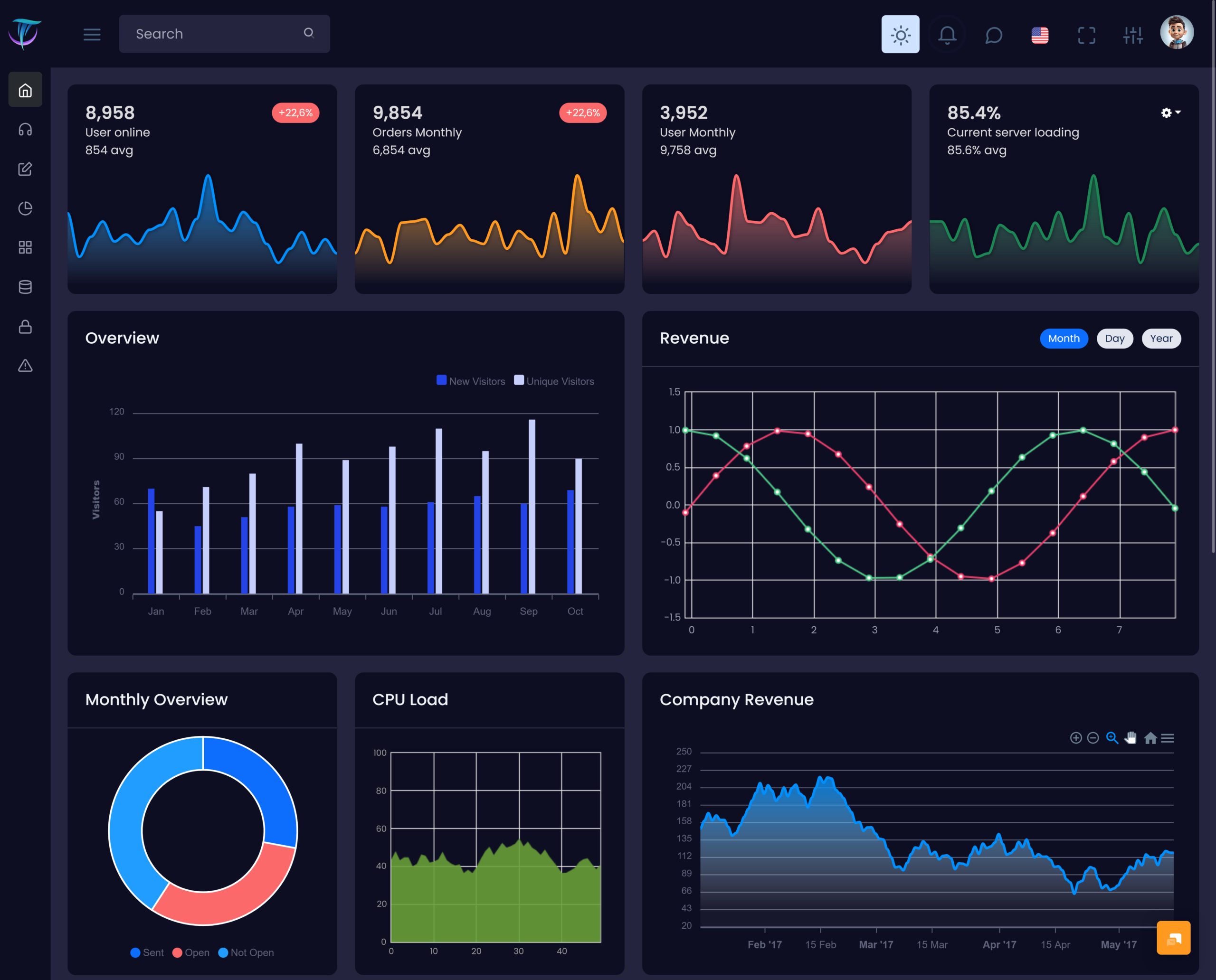 Analytical Dashboard