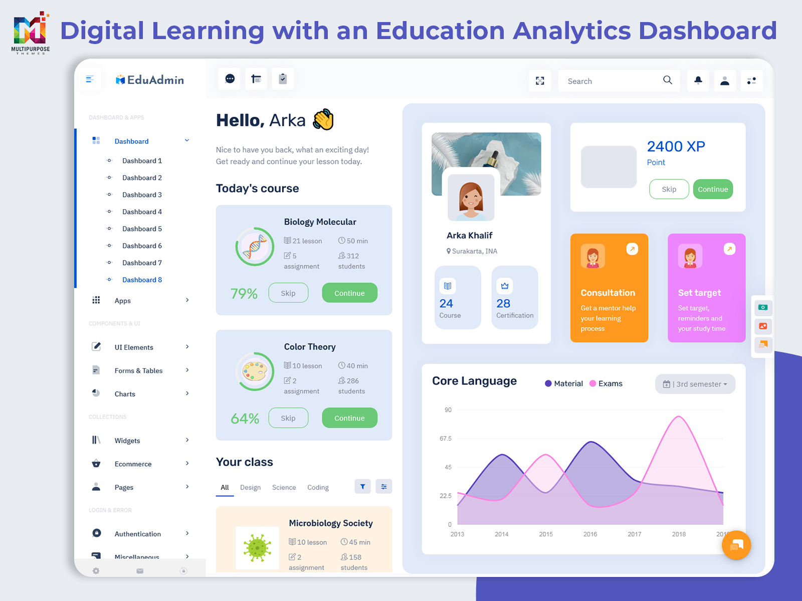 Education Dashboard