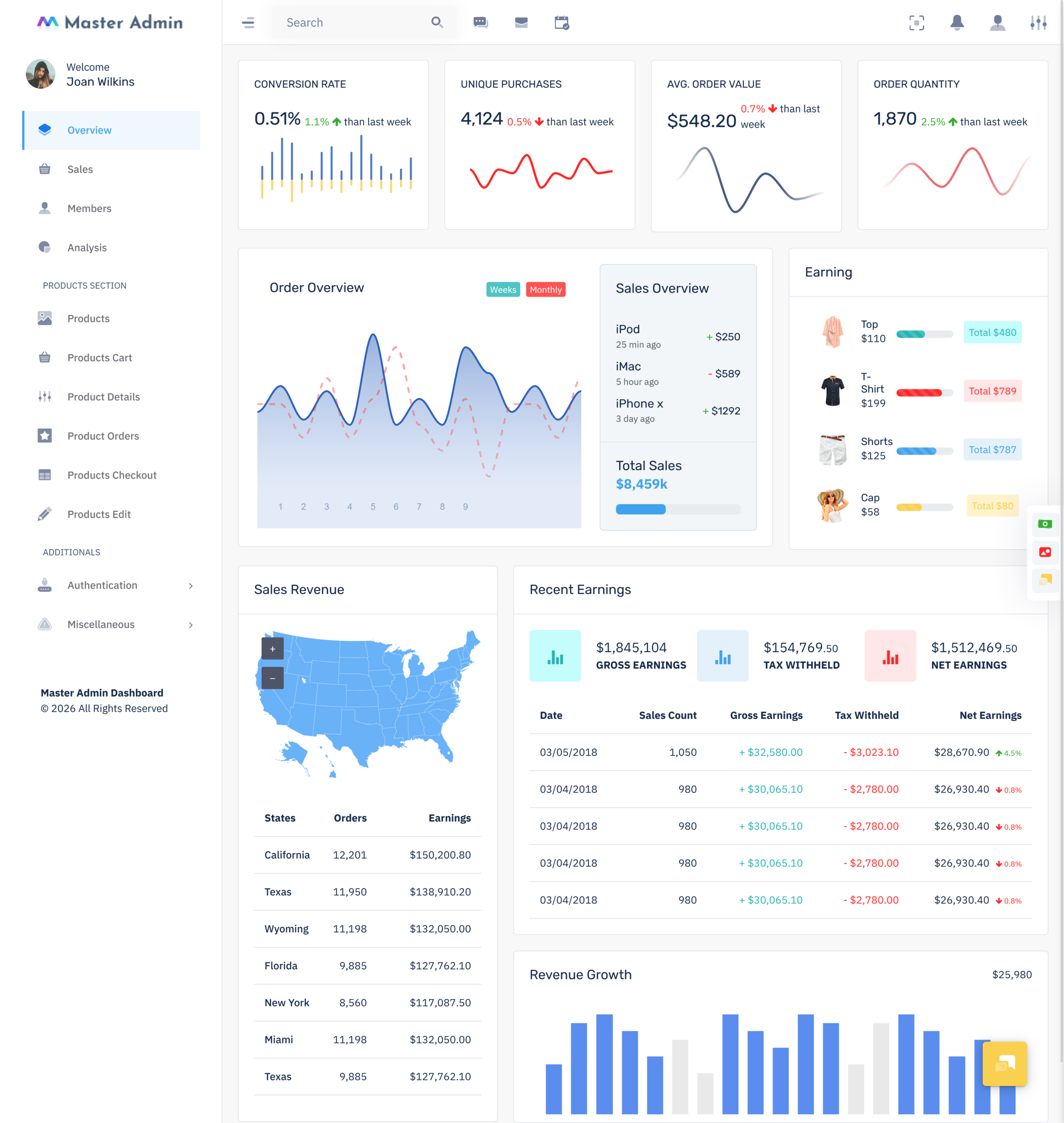 ecommerce dashboard