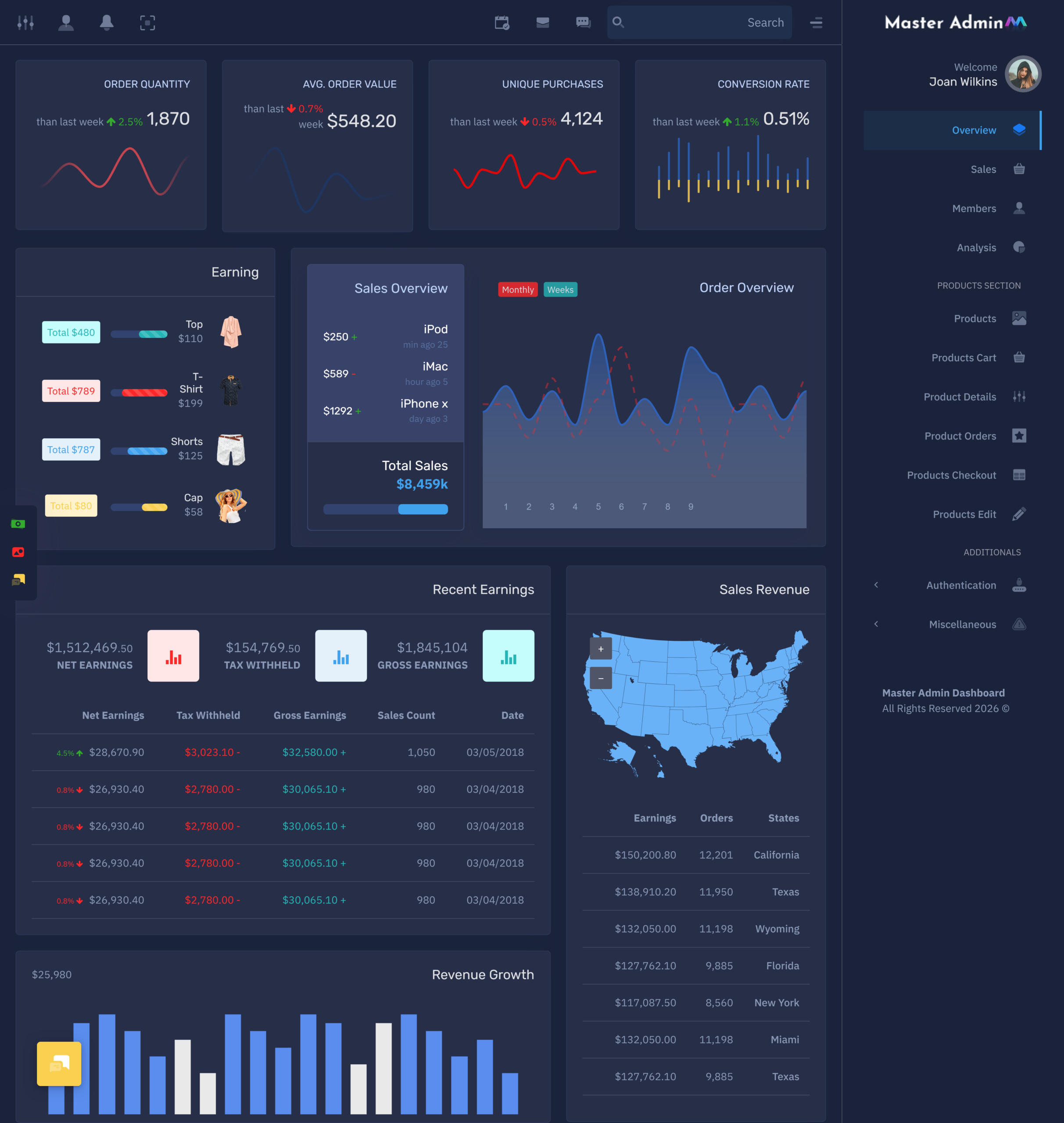 ecommerce dashboard