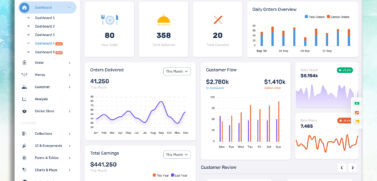Restaurant Dashboard