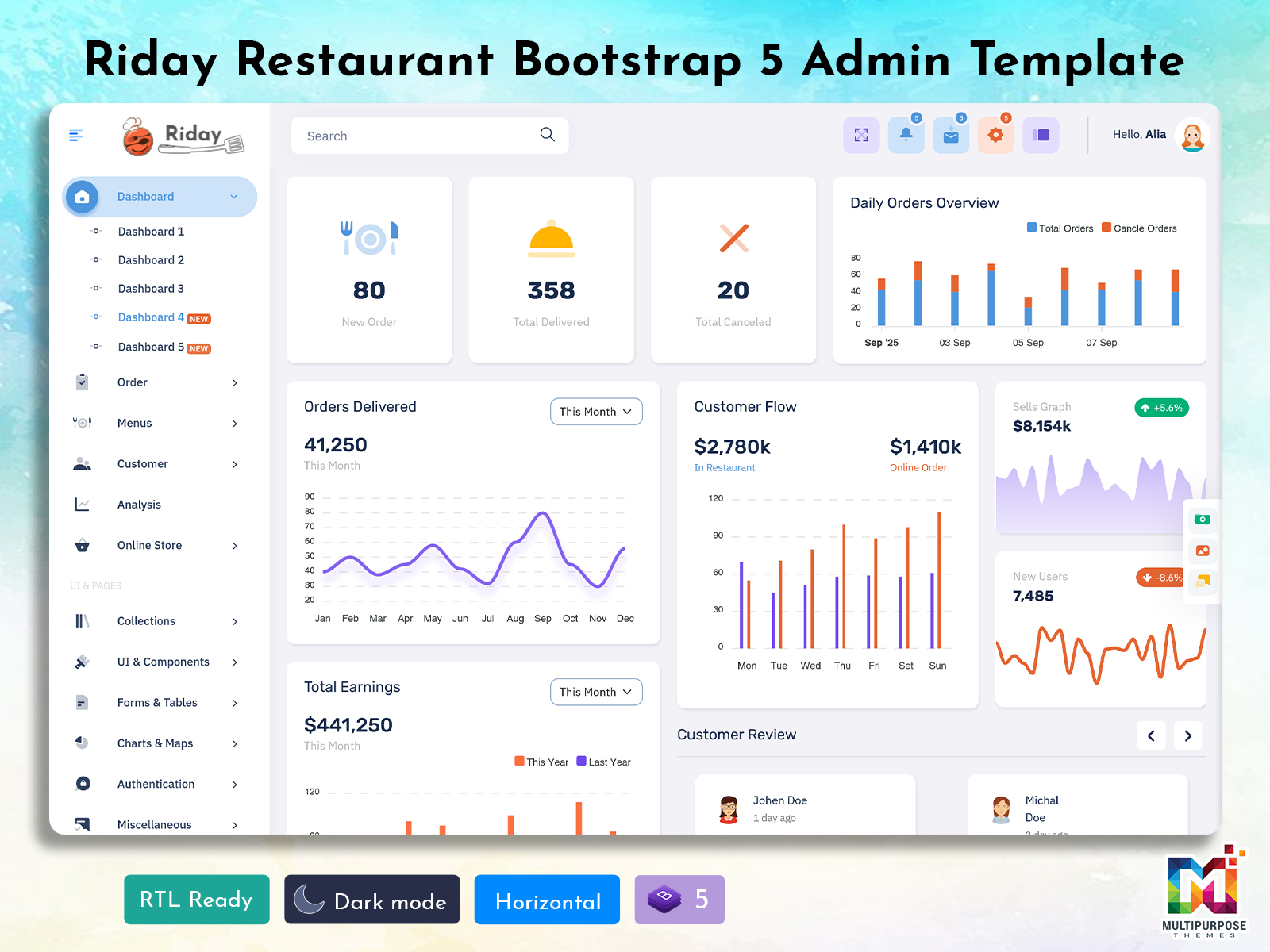 Restaurant Dashboard