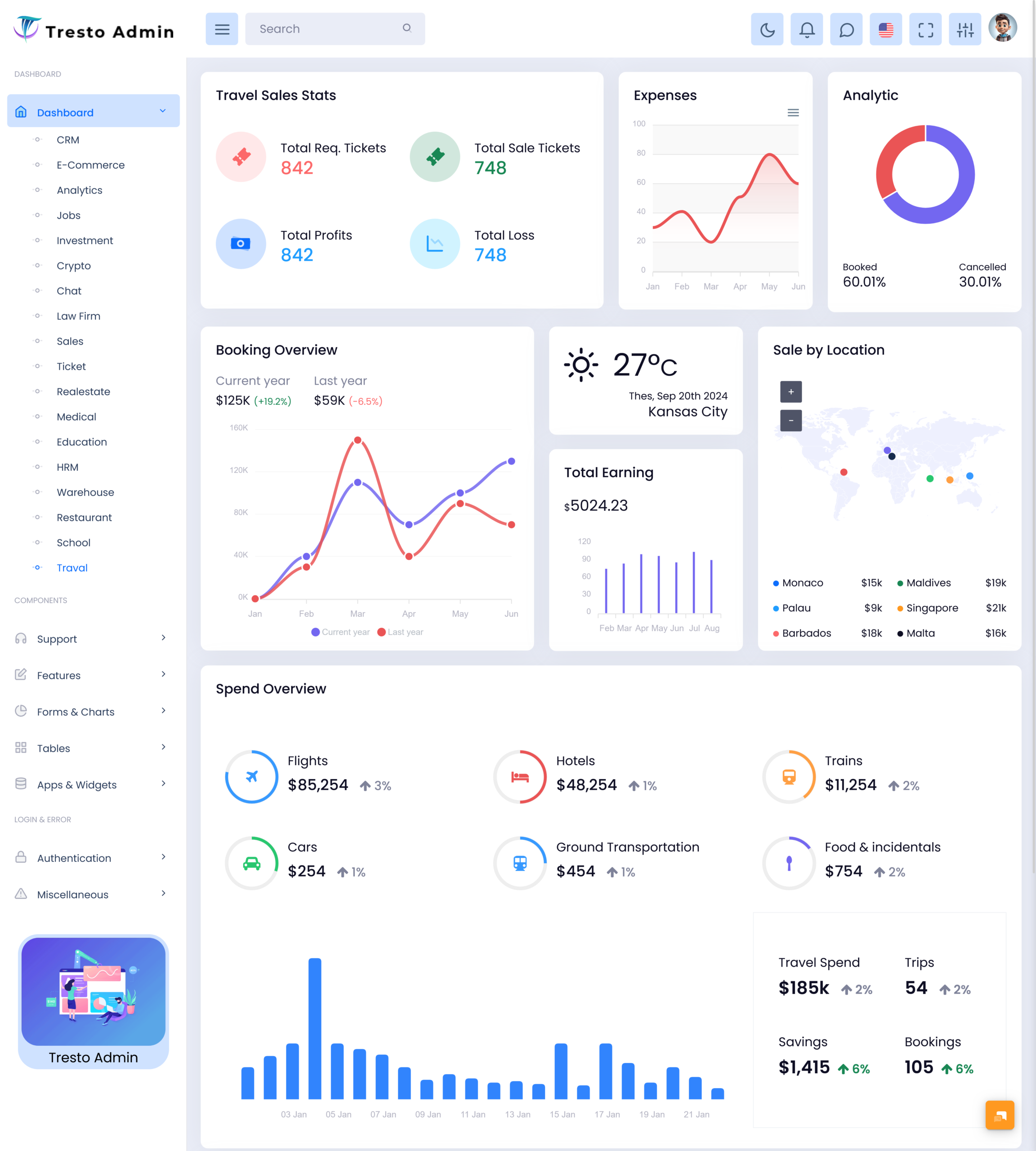 Travel Dashboard
