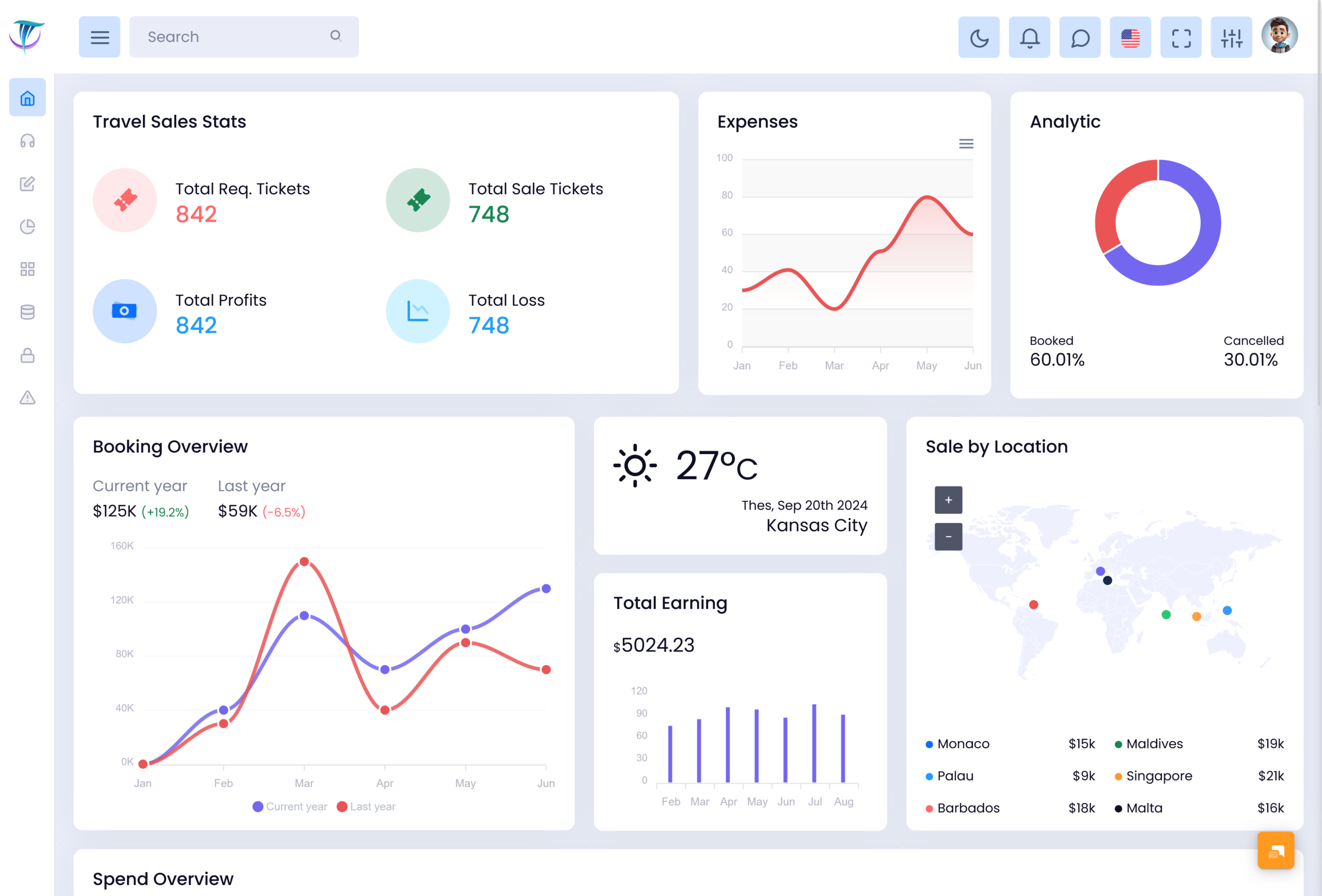 Travel Dashboard