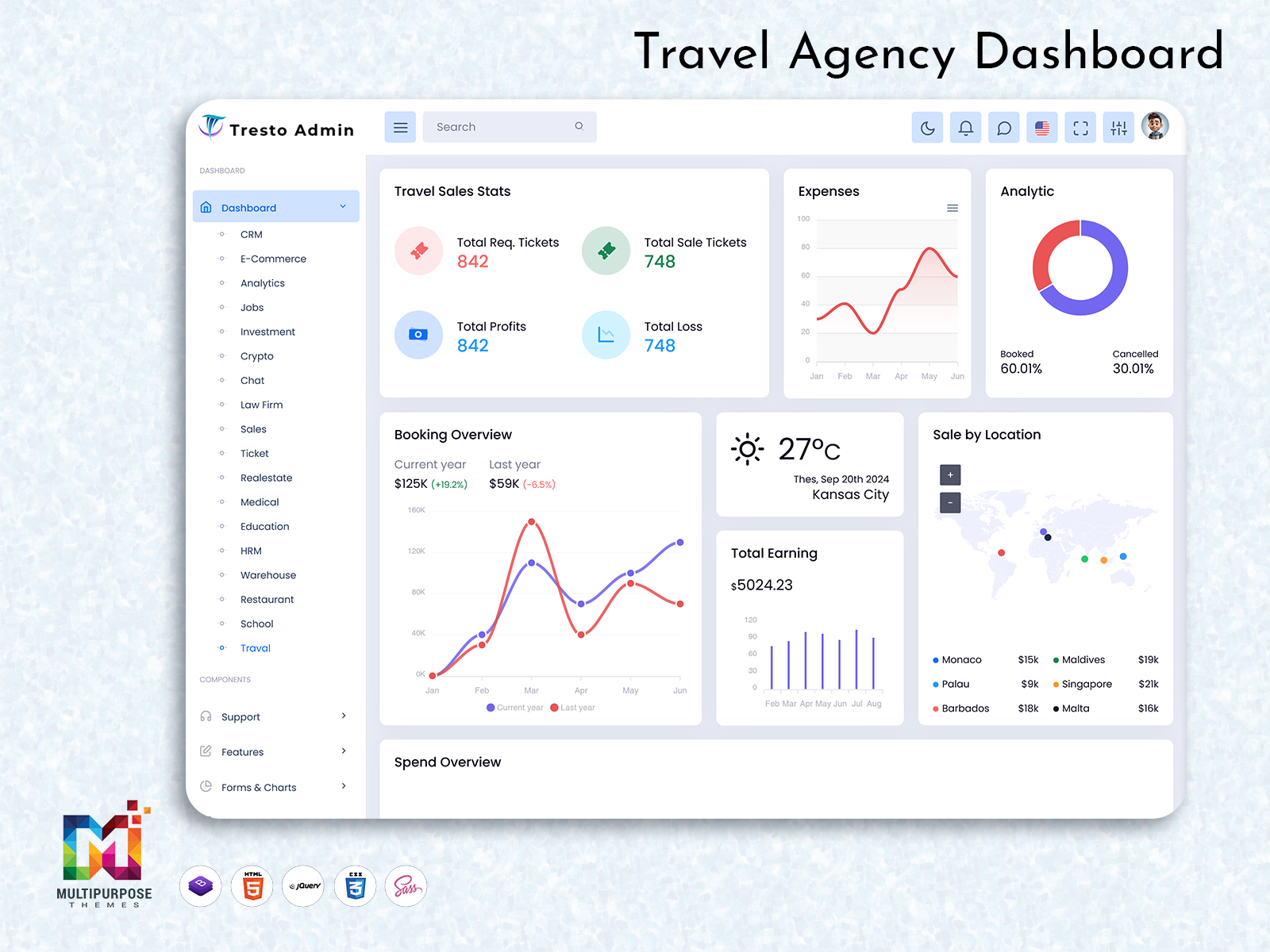 Travel Dashboard