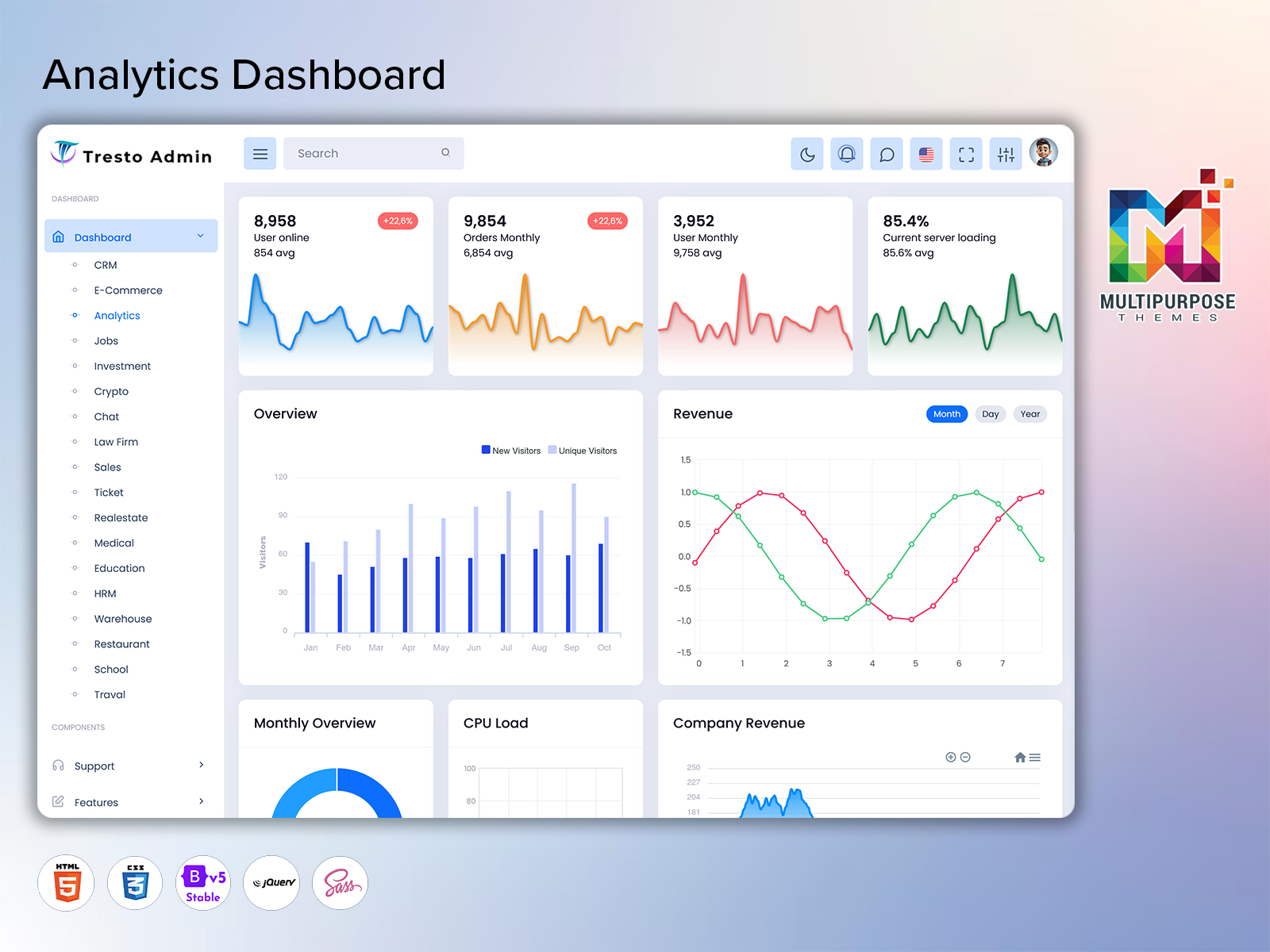 Analytical Dashboard
