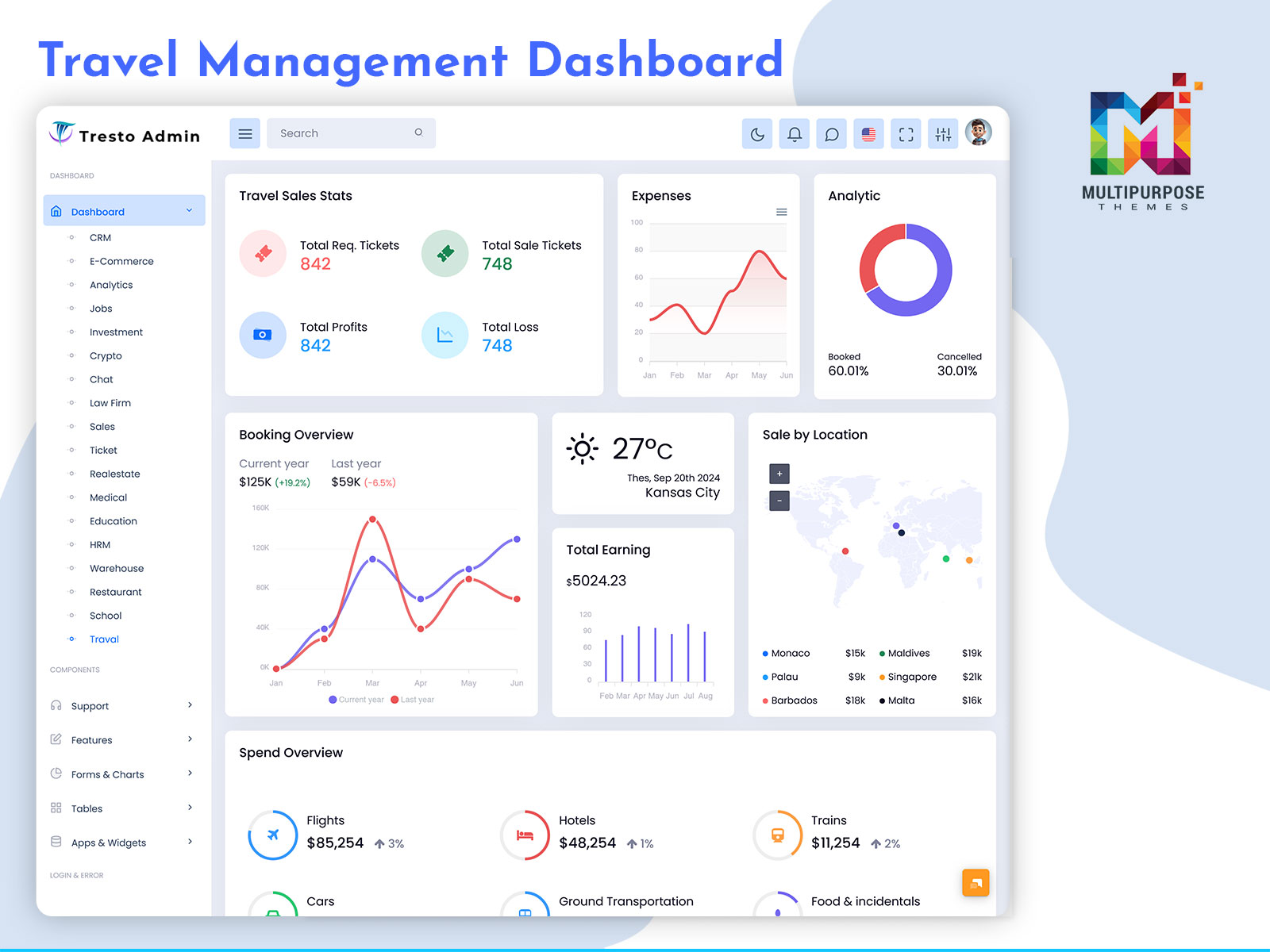 Travel Dashboard