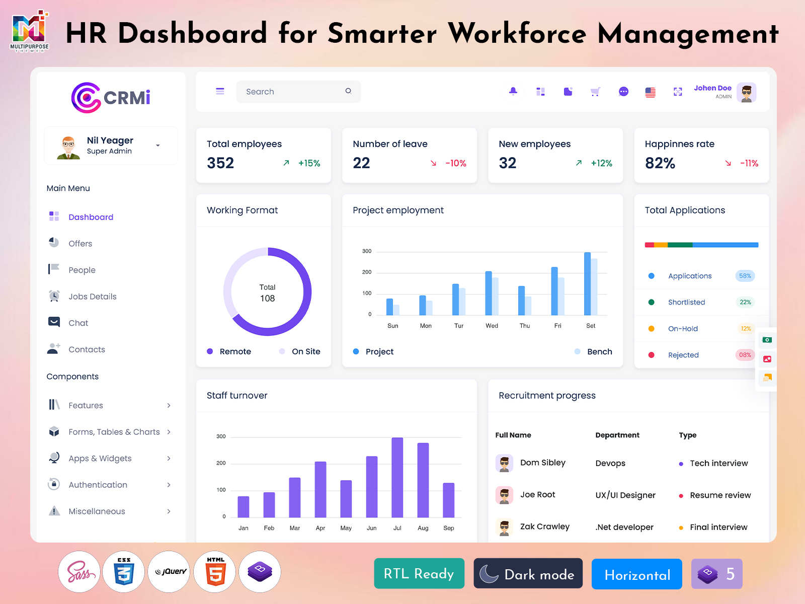 HRM Dashboard