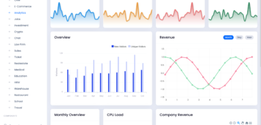 Analytical Dashboard