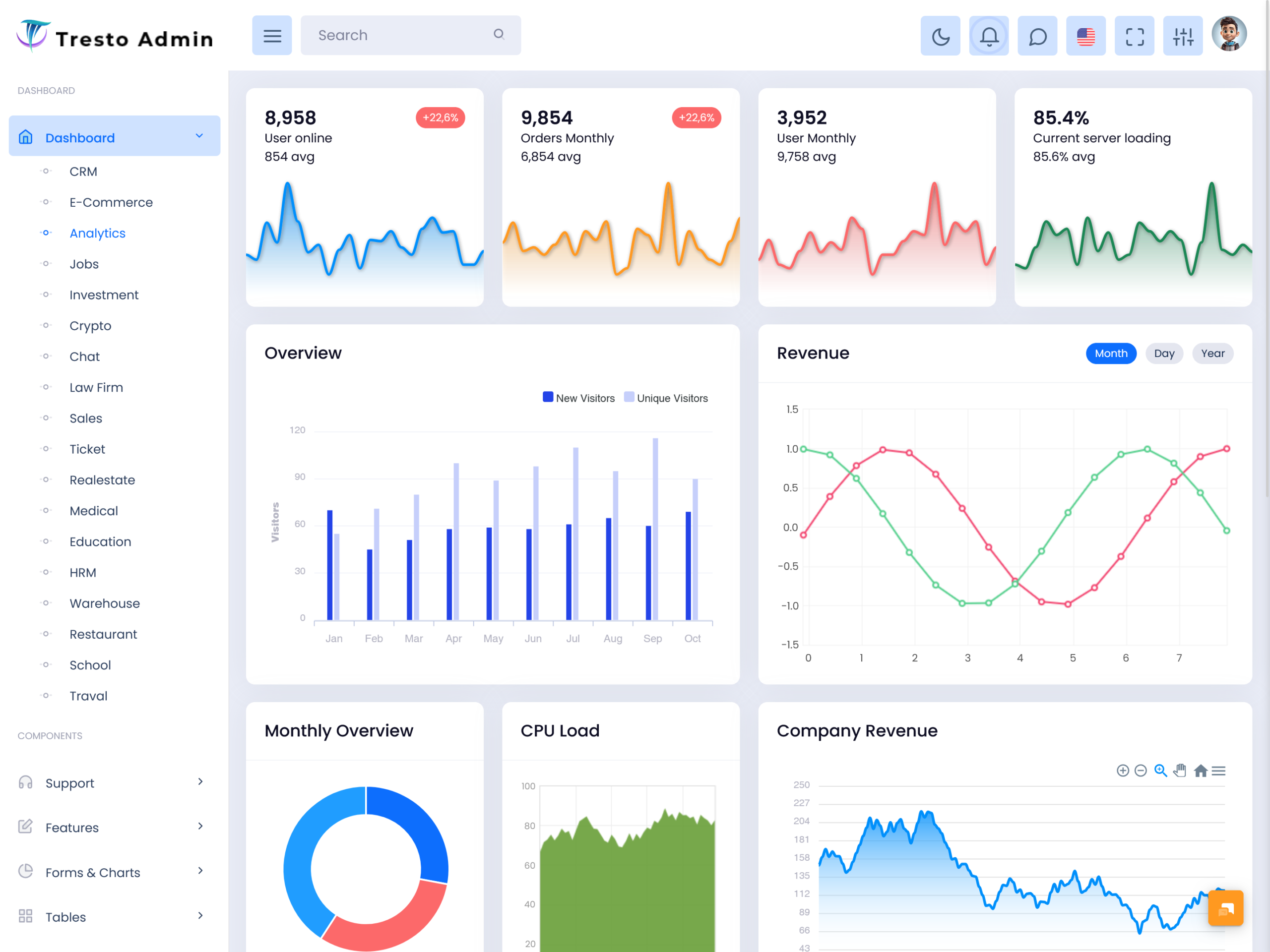 Analytical Dashboard