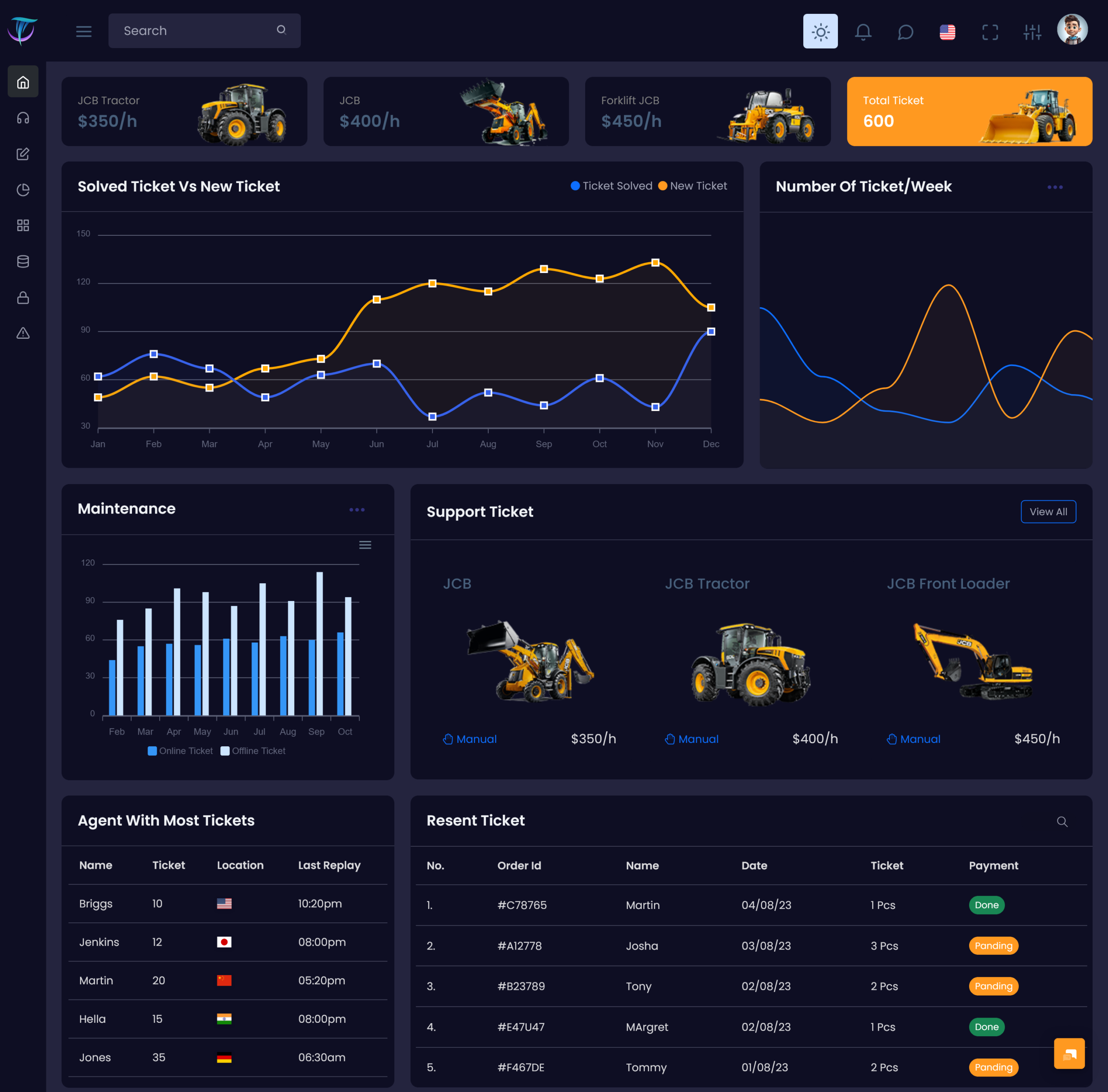 Ticket dashboard 