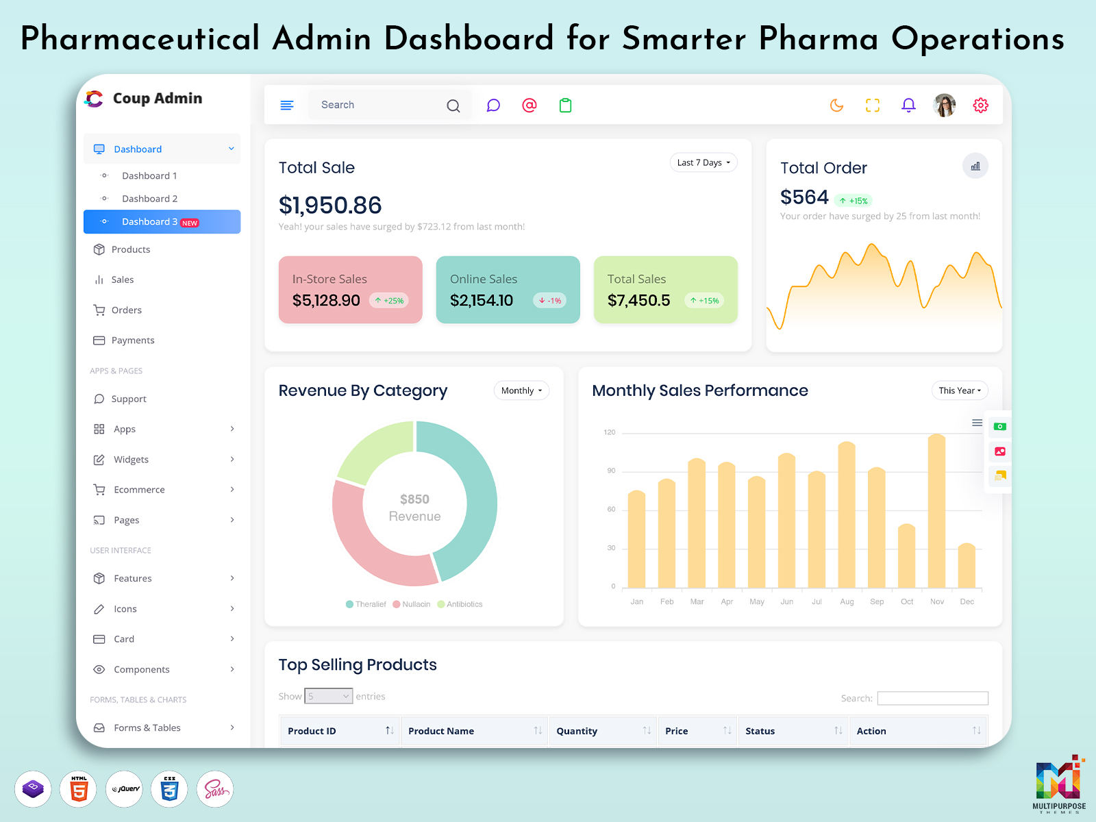 Pharma Dashboard