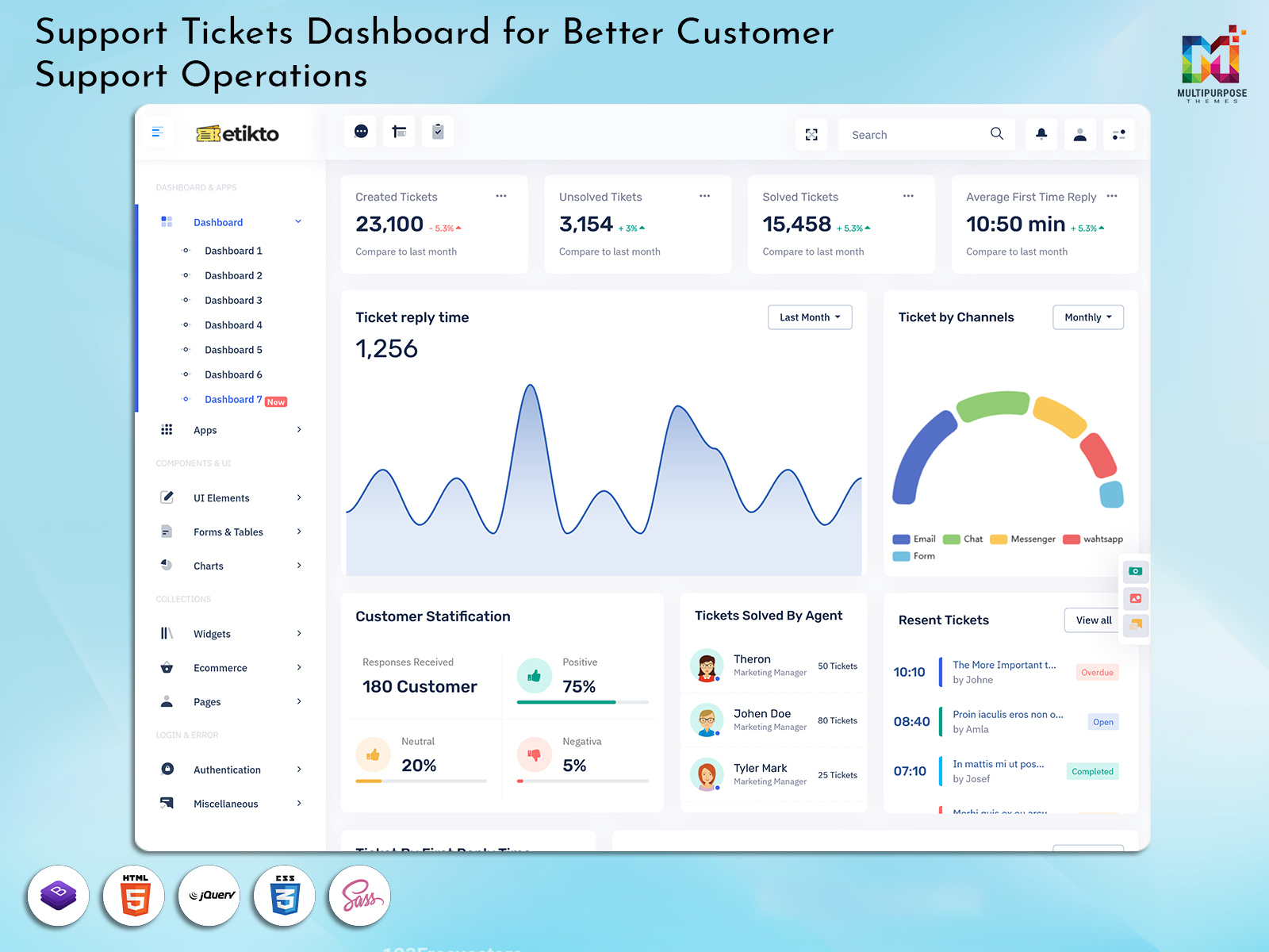 Ticket Dashboard