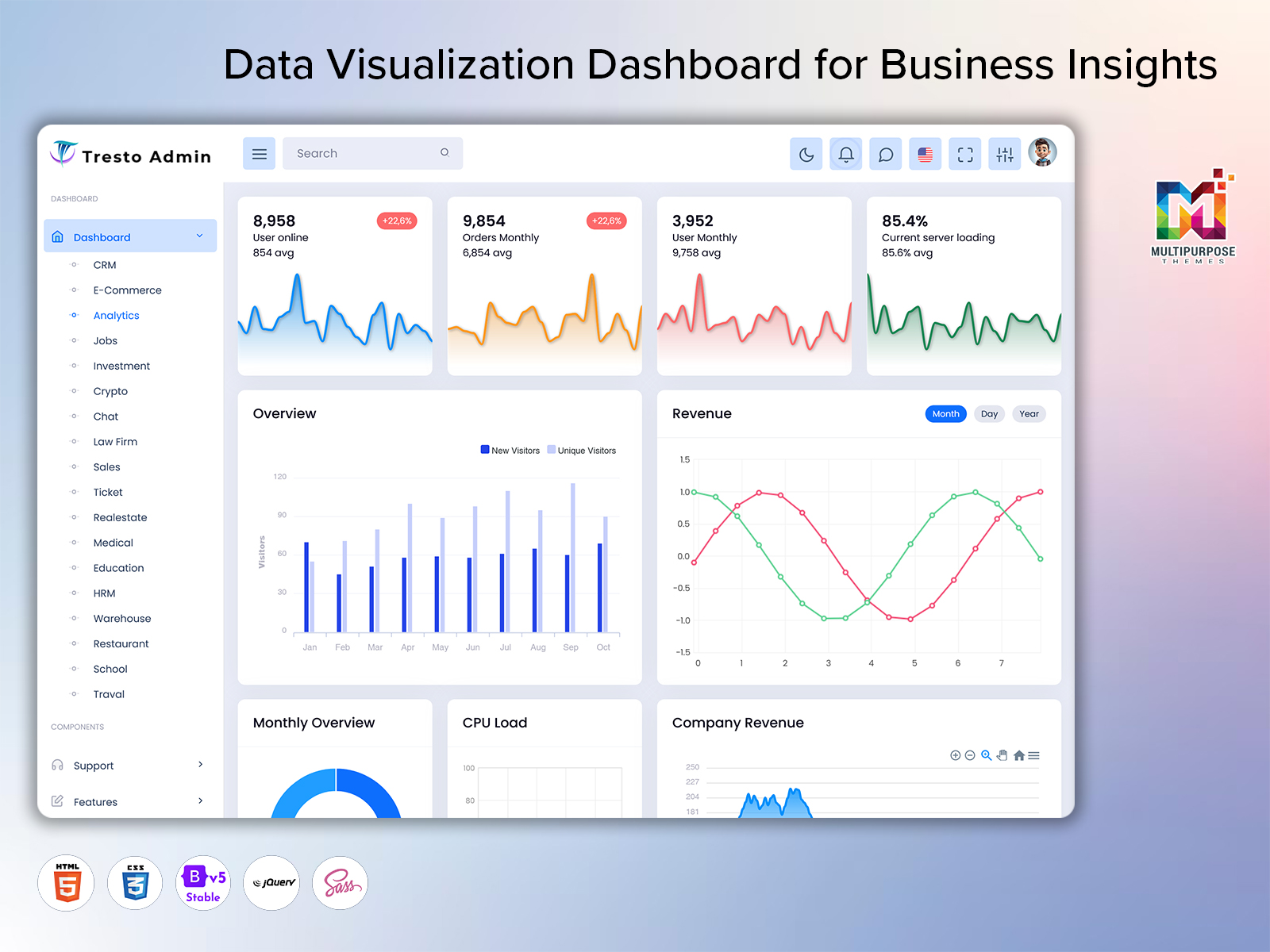 Analytical Dashboard