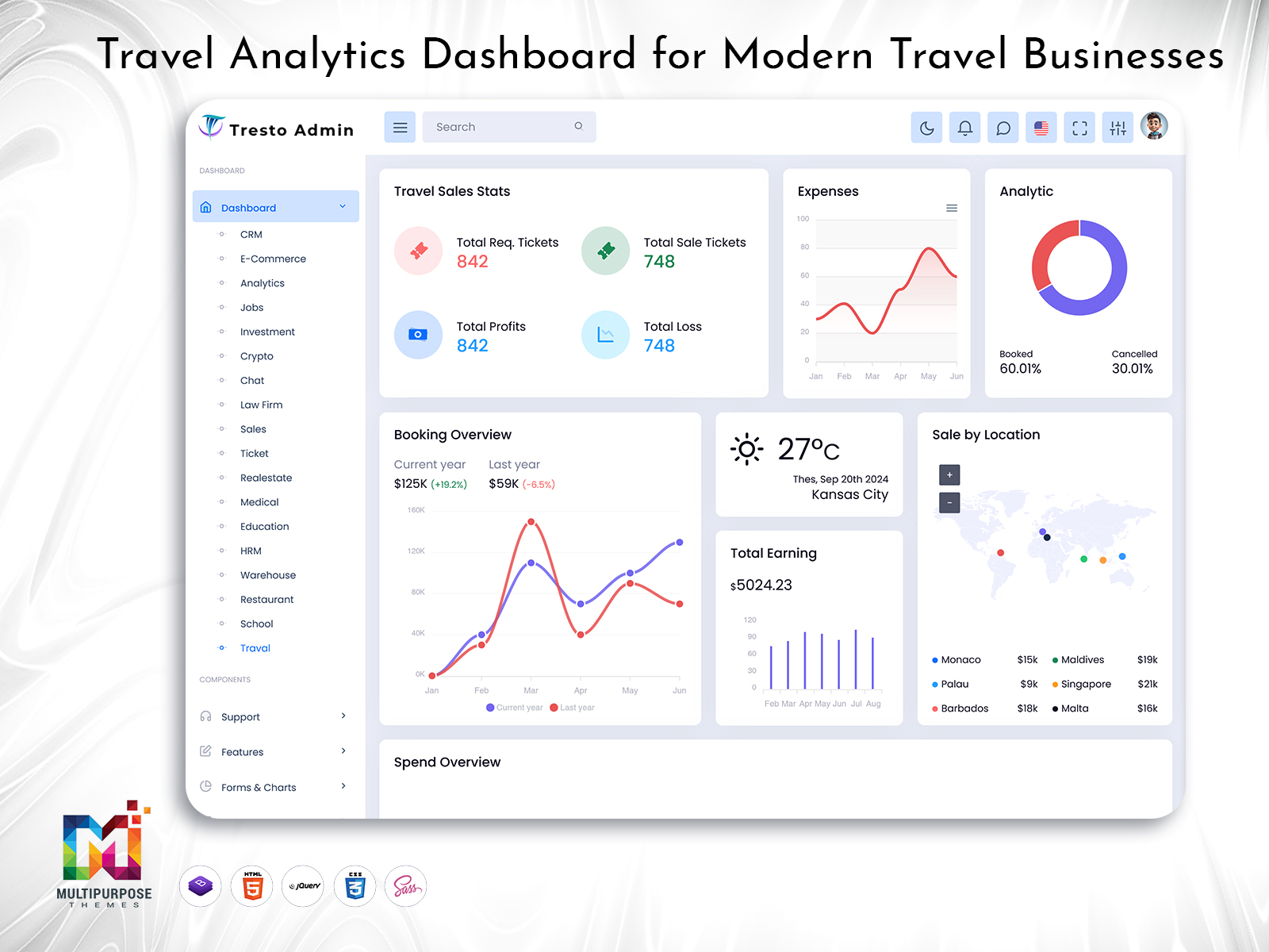 Travel Dashboard