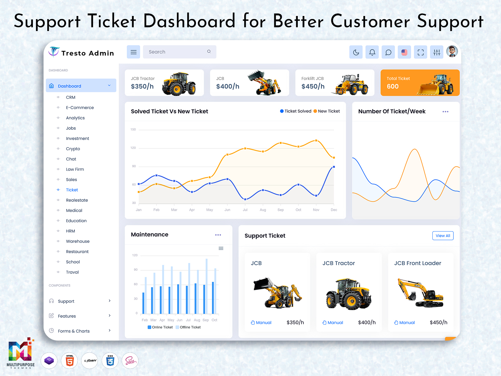 Sales Dashboard