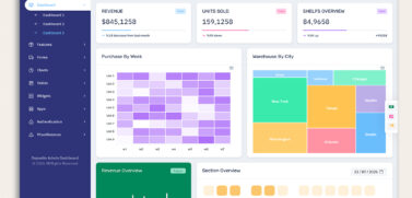 Warehouse Dashboard