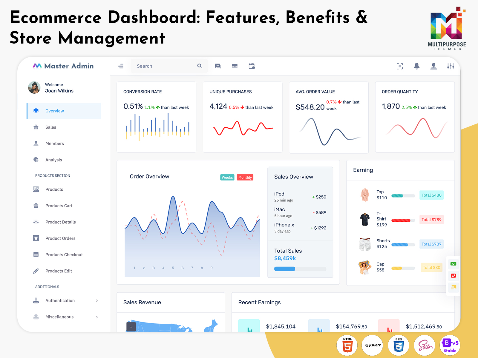 Ecommerce Dashboard