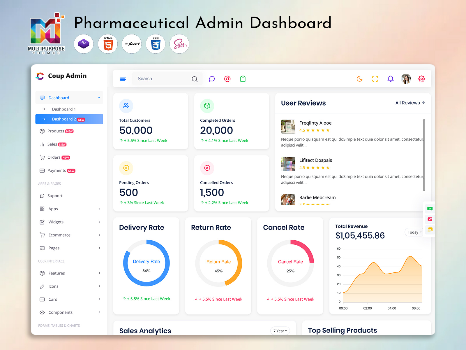 Pharma Admin Dashboard