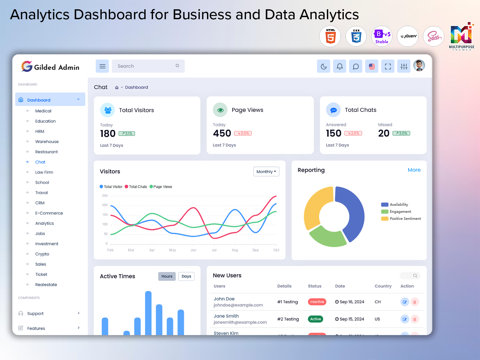 Analyticas Dashboard