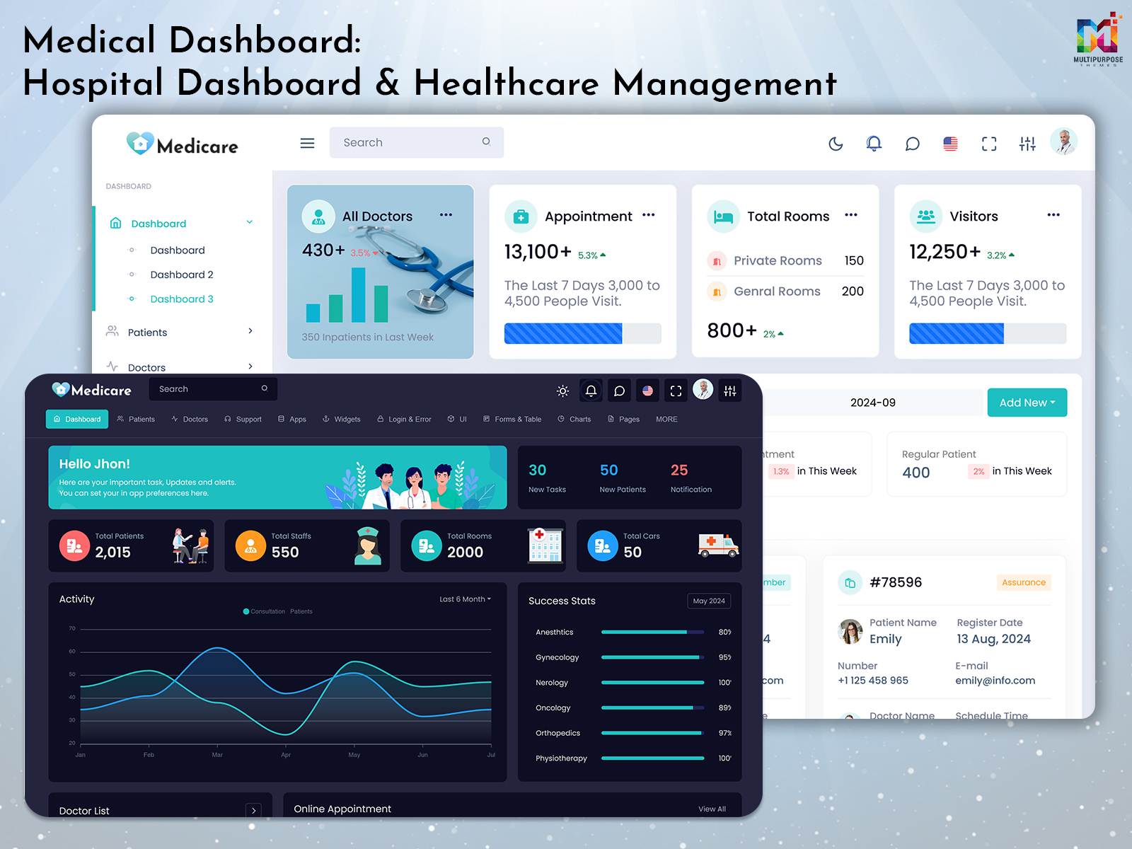 Medical Dashboard