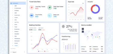Travel Dashboard