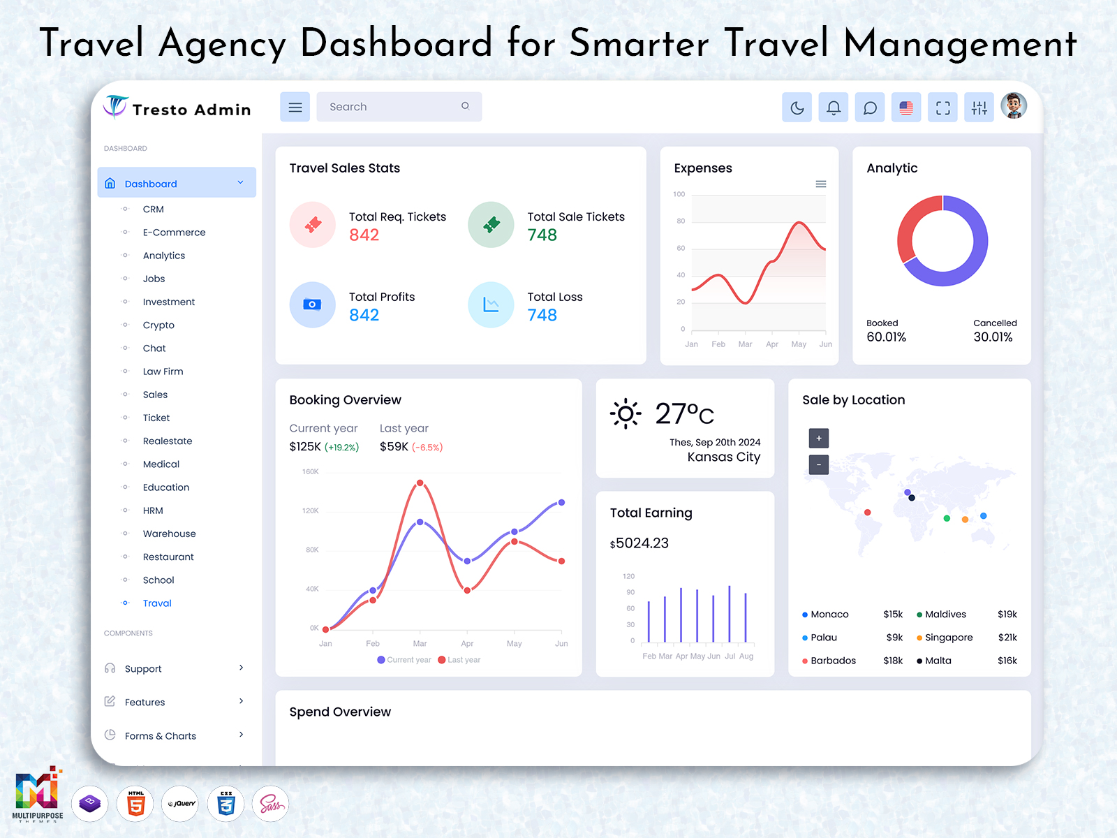 Travel Dashboard