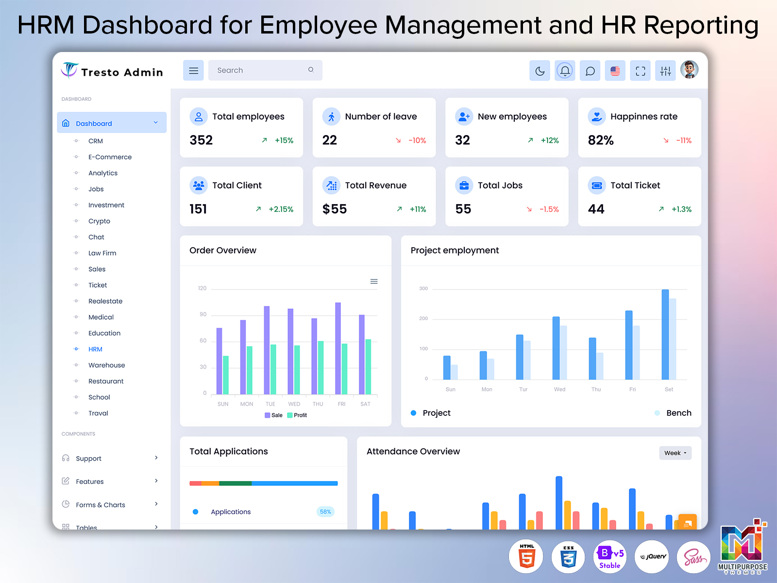 HRM Dashboard
